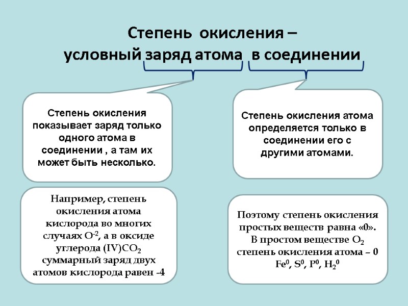 Степень  окисления – условный заряд атома  в соединении Степень окисления показывает заряд